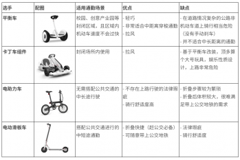 电动滑板车哪个牌子好？电动滑板车什么牌子质量好？查看排行榜