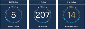 墨西哥城市人口排名第五，蒂华纳人口总数达2022