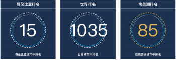 哥伦比亚维拉维琴科位列2022年人口城市排行榜第15