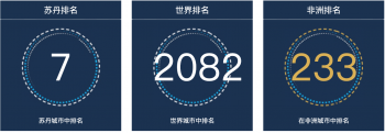 苏丹城市人口排名第七，总人口2022