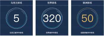 2022年乌克兰城市人口排行榜，敖德萨排名第五