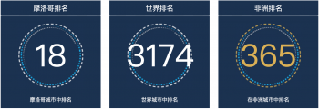 摩洛哥拉腊什敏位列排行榜第18，2022年人口统计