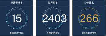 塔扎：2022年摩洛哥人口第15大城市排名