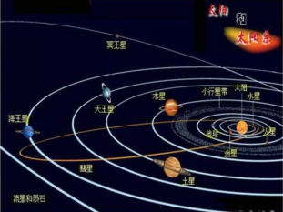 排行榜之首：木星——太阳系最大、自转最快的行星